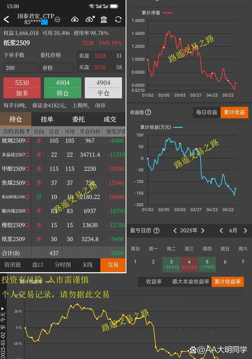 炒股技术指标分析_智能投资工具_炒股APP评测
