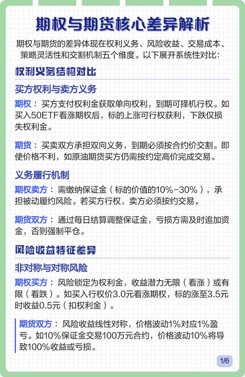 期权交易策略_清华 期货实战班_期货市场风险