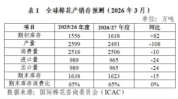 国际棉花价格走势_国际棉花行情_棉花市场行情分析