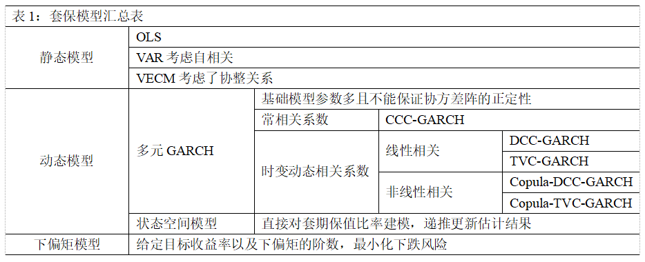 股指期货套期保值模型_机构股指期货套期保值_最优套期保值比率计算方法