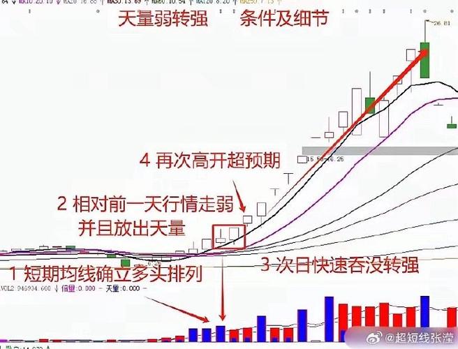 妖股交易策略_股淘吧 认识 炒股 高手_超短线龙头战法