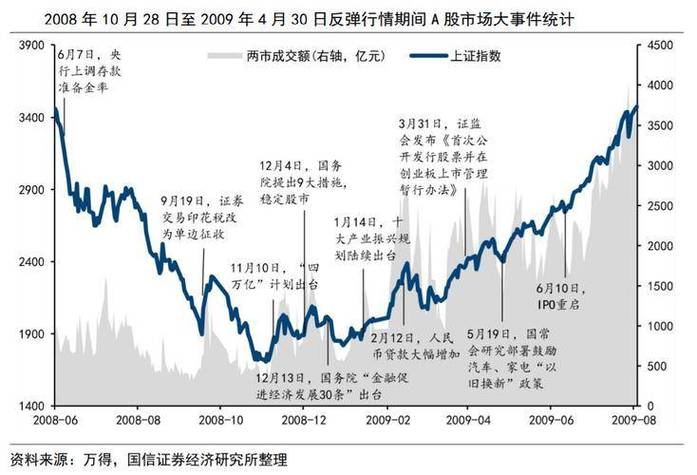 A股上涨动力有限_6月股市大跌_美国降息预期减弱