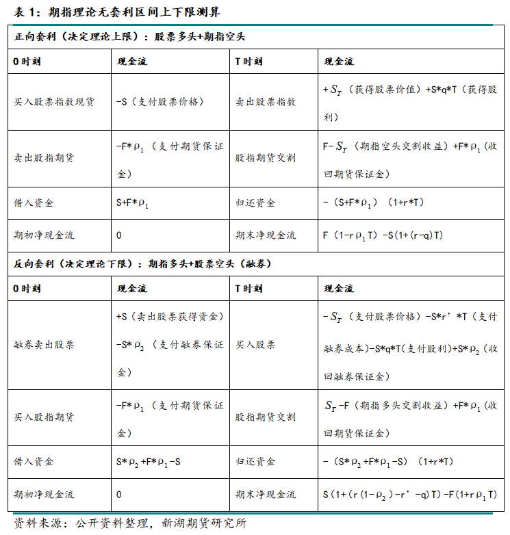 机构股指期货套期保值_股指期货期现套利交易_股指期货套期保值交易
