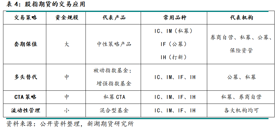 股指期货套期保值交易_股指期货期现套利交易_机构股指期货套期保值