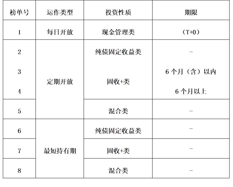 理财第一品牌_银行理财产品榜单 4月 债券市场