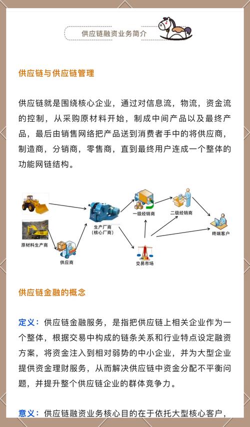 供应链贷款_核心企业信用评估_供应链贷款