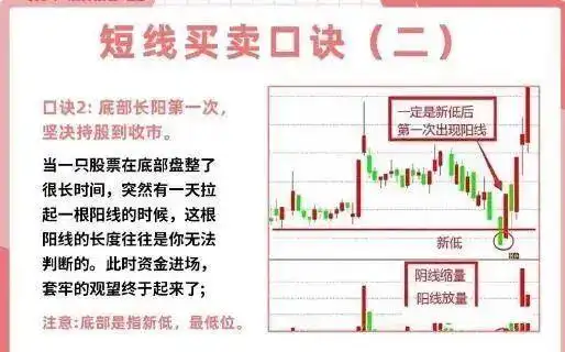 炒股超短线技巧_投资心态与执行力_短线交易技巧
