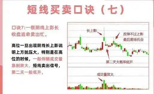 短线交易技巧_投资心态与执行力_炒股超短线技巧