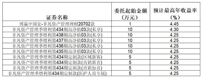 香港汇丰银行保本理财产品_南向通投资产品_跨境理财通试点