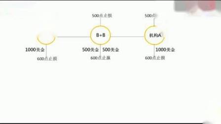 一起跟着汇盈金服听听金融模式讲解吧！