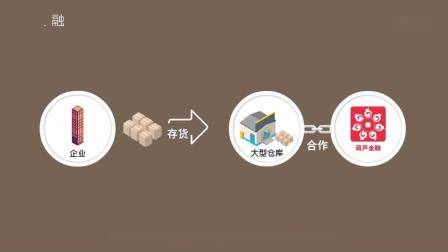 火到不要不要的金融，汇盈金服