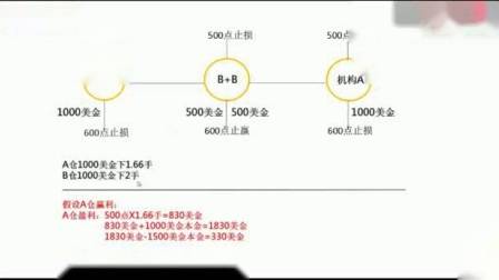 钜富金融模式讲解？汇盈金服带你了解？