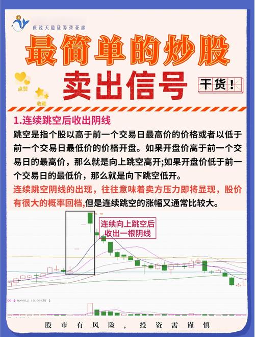 SAR指标买卖点判断_SAR指标使用方法_股市sar指标怎么看