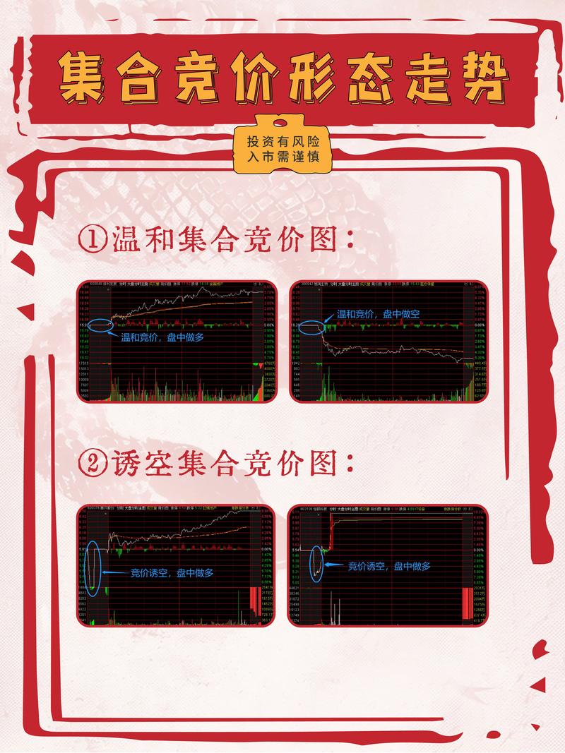 集合竞价成交原则_集合竞价是什么时间_a股集合竞价撤单