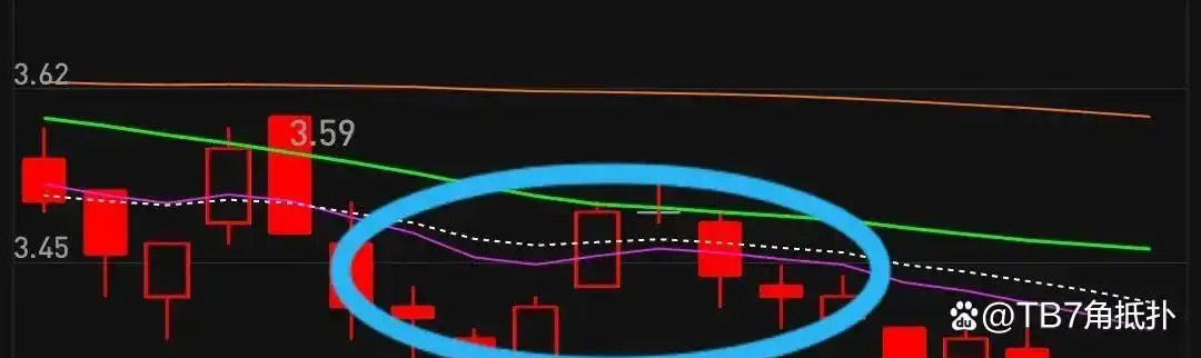 股票跳空高开涨停缺口类型_向上跳空缺口选股法_普通缺口突破缺口逃逸缺口