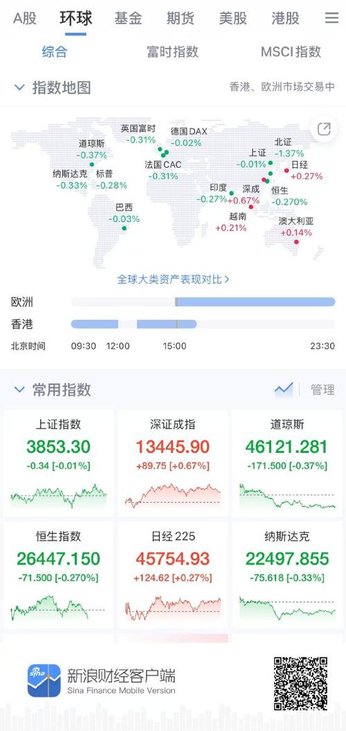美股财经App推荐_好用的炒股软件免费版提示买卖点_新浪财经美股行情