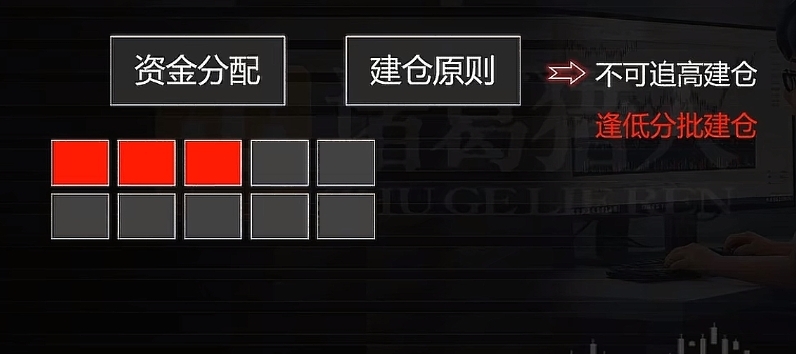 仓位滚动法_底仓锁趋势机动仓吃波动_炒股做t顺向和逆向哪个好?