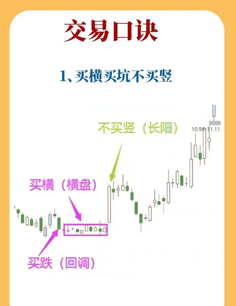 仓位滚动法_底仓锁趋势机动仓吃波动_炒股做t顺向和逆向哪个好?