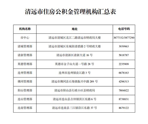 公积金贷款逾期_东莞公积金贷款避免逾期_东莞公积金还款提醒设置