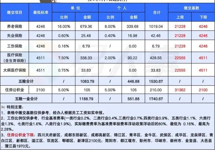 住房公积金缴存比例_住房公积金管理条例修订征求意见稿_公积金贷款逾期