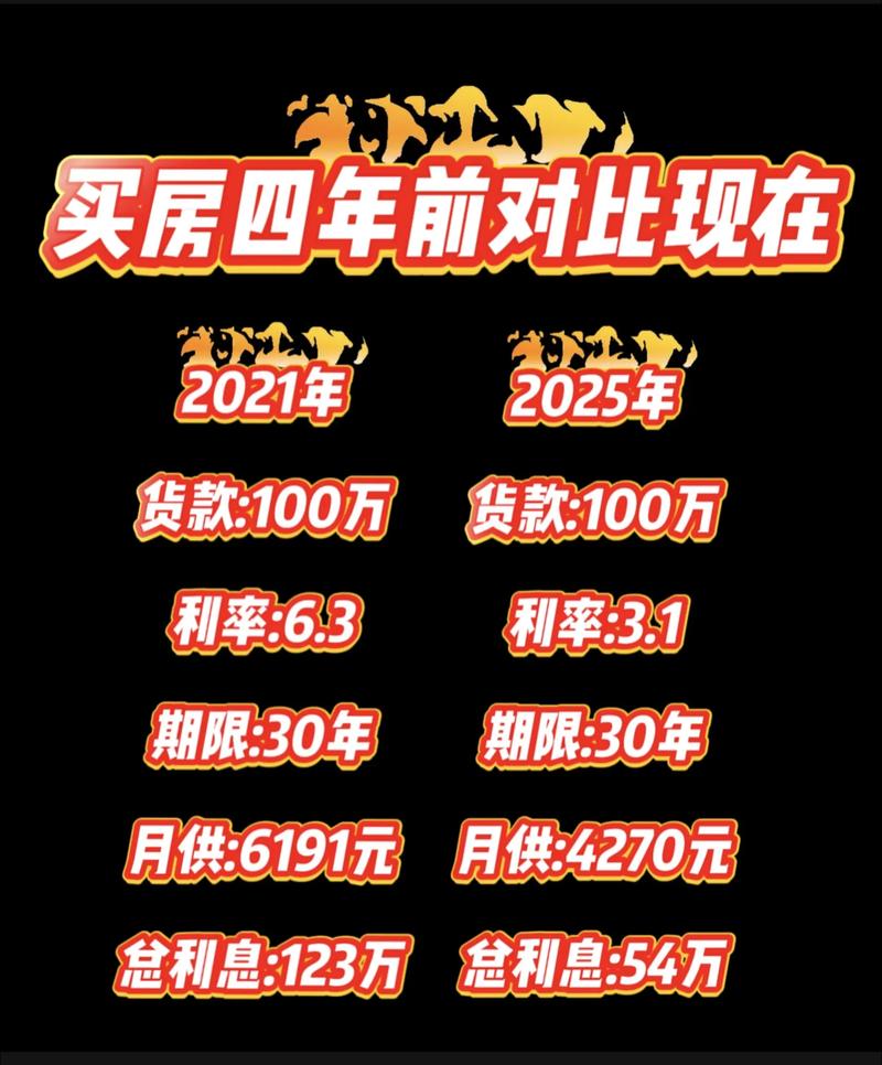 首套房 贷款 优惠_房贷收紧 首套房利率上浮 银行惜贷