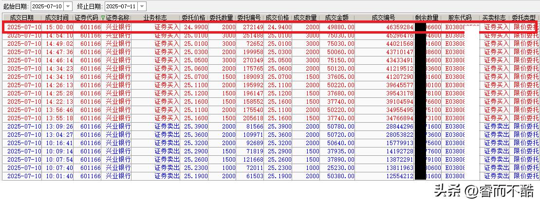 开盘集合竞价时间_a股集合竞价撤单_A股集合竞价规则