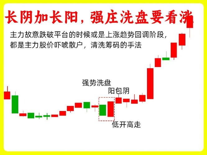 A股阳包阴买入_A股双炮过河买入_一阳暴利时代炒股软件