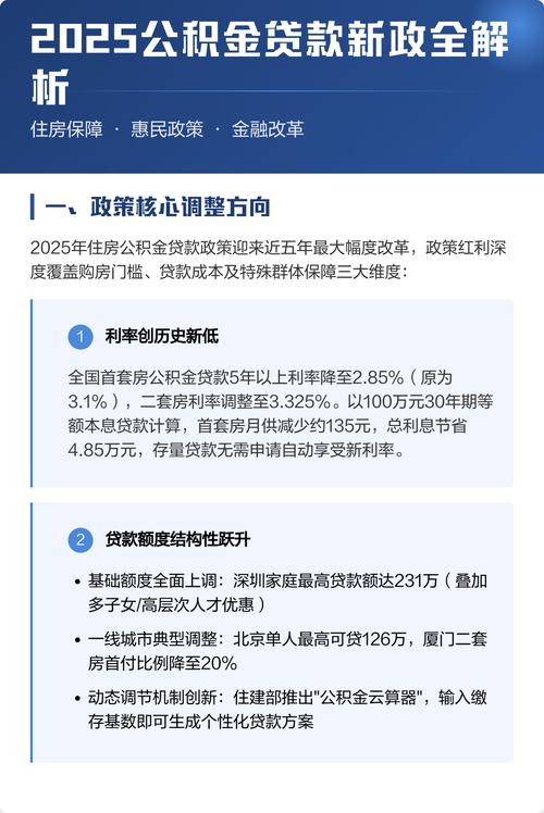 住房公积金制度改革_第二套房贷款新政策_公积金贷款利率下调空间