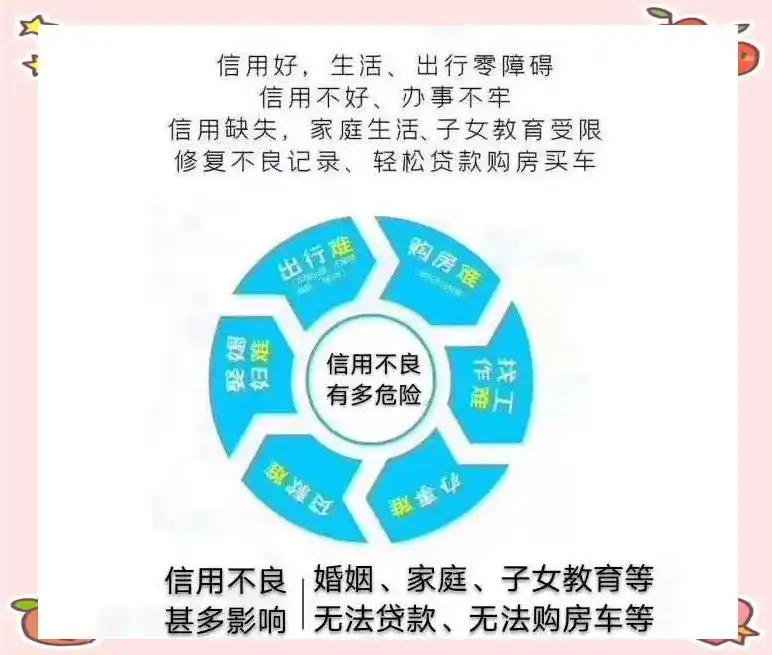 担保人征信修复_担保法连带责任_贷款担保公司自查报告