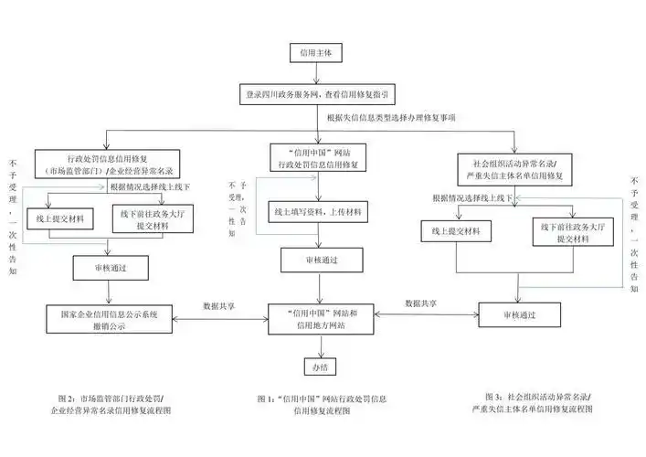 担保法连带责任_贷款担保公司自查报告_担保人征信修复