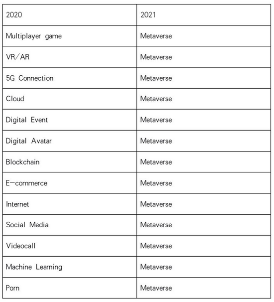 元宇宙的关键特征_为什么要投资元宇宙_傻瓜式的理财