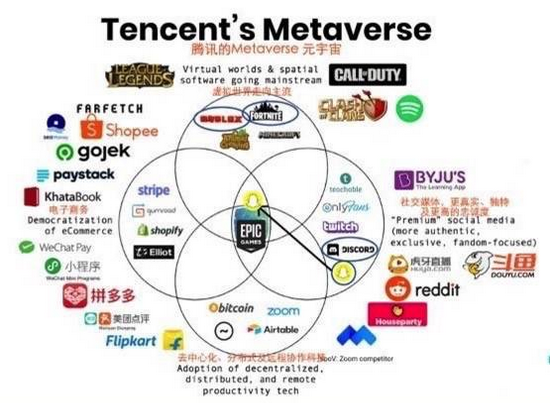 元宇宙的关键特征_傻瓜式的理财_为什么要投资元宇宙