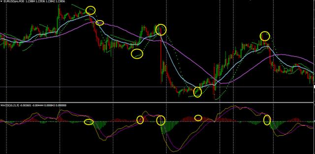 SAR指标使用方法_SAR指标买卖点判断_股市sar指标怎么看
