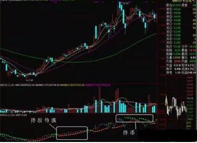 SAR指标买卖点判断_SAR指标使用方法_股市sar指标怎么看
