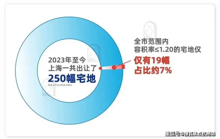 新房贷款政策2020_套房贷款利率是多少_第二套房贷款新政策