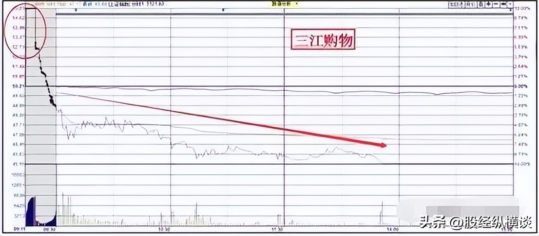 股票买卖点把握_集合竞价分析_a股集合竞价撤单