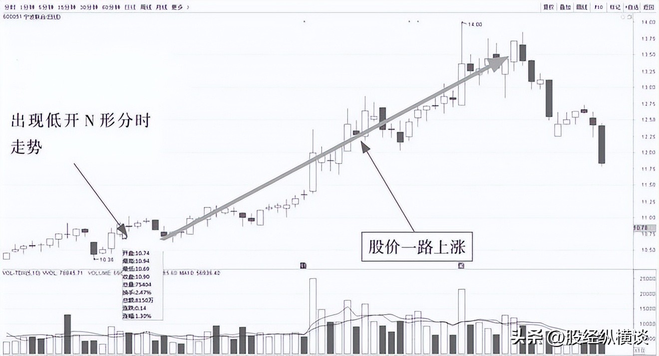 集合竞价分析_a股集合竞价撤单_股票买卖点把握
