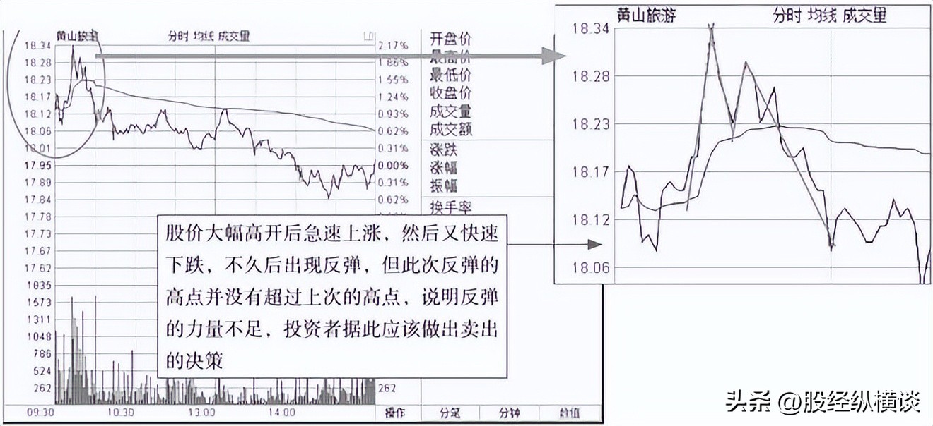 股票买卖点把握_集合竞价分析_a股集合竞价撤单