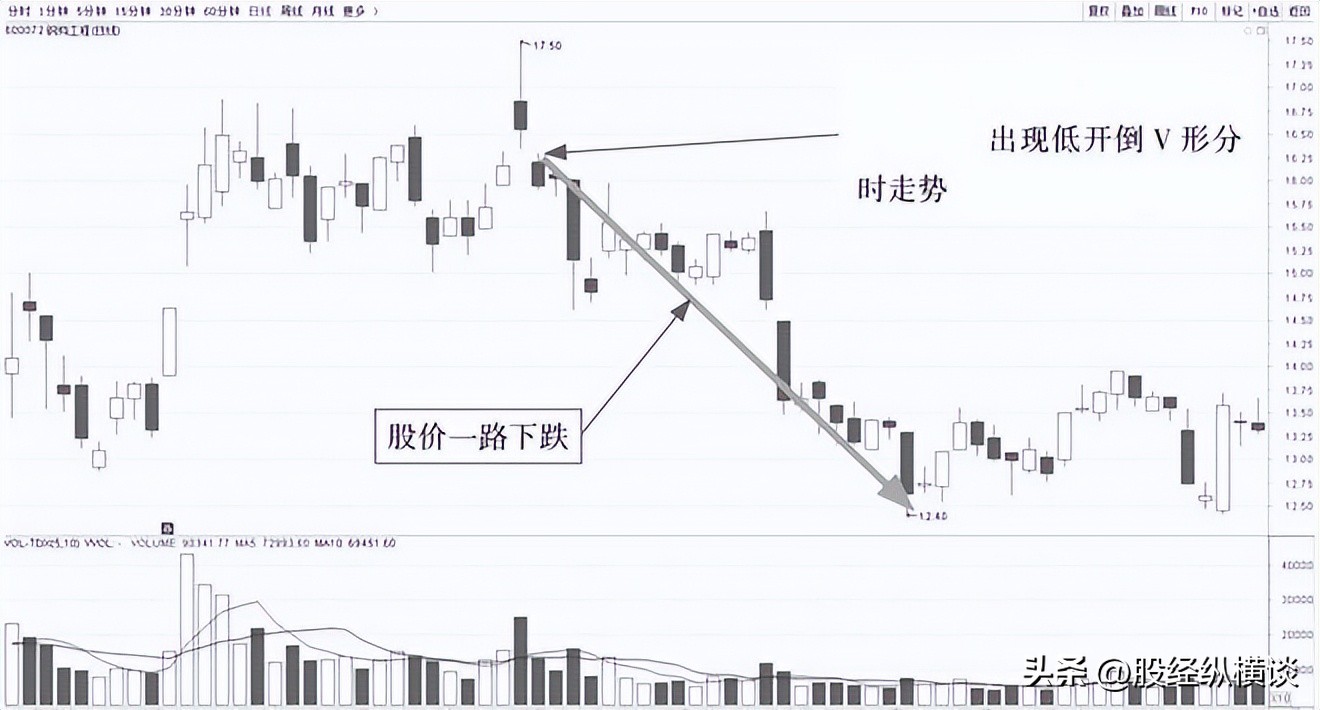 集合竞价分析_股票买卖点把握_a股集合竞价撤单