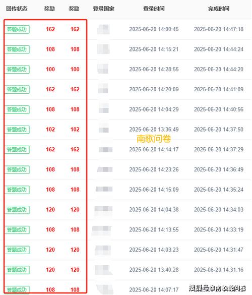 海外问卷赚钱_怎么做问卷调查赚钱_假期做海外问卷