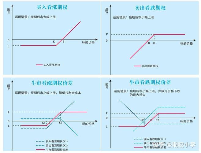 期货协会期货从业人员后续培训 金融期权策略答案_定制期权服务方案_尿素价格震荡破解