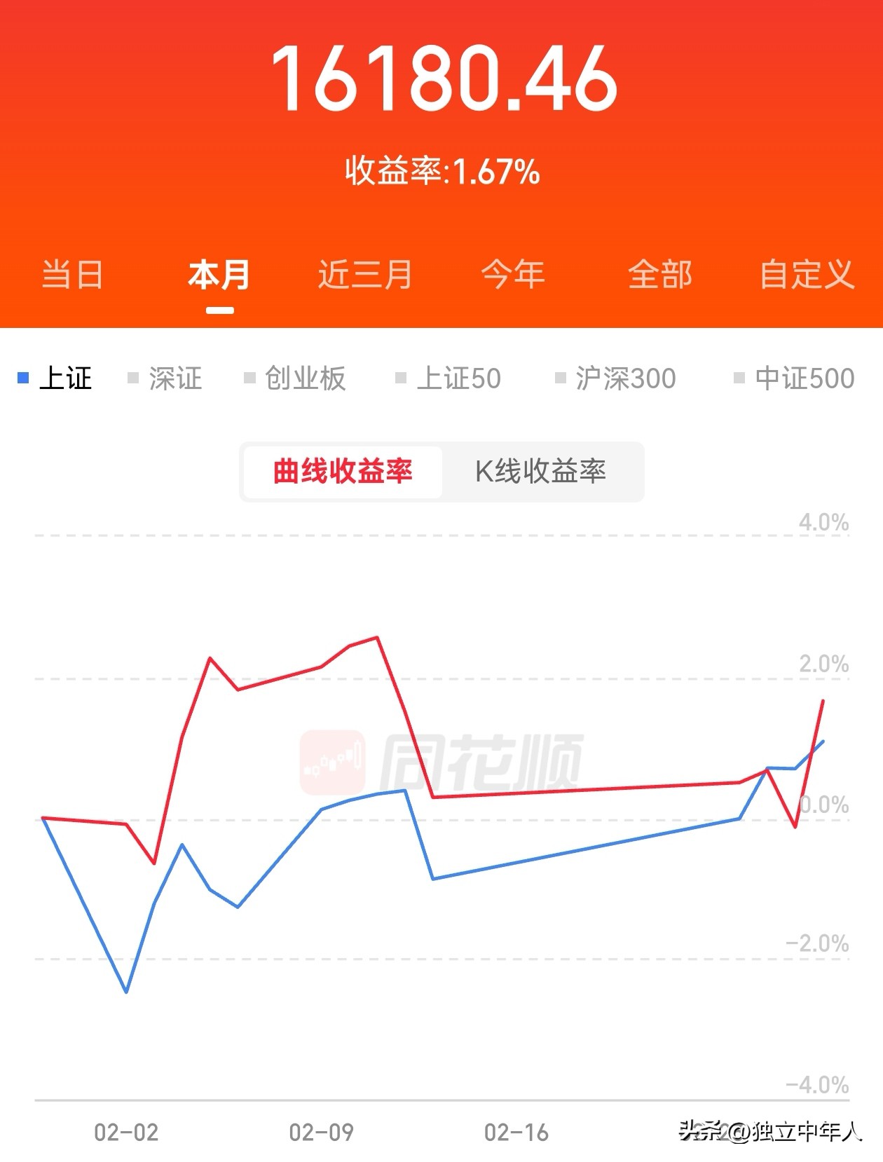 股票交易复盘总结_炒股养家博客_集合竞价挂涨停价错误分析