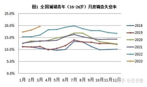 美联储降息预期与就业数据关系_失业率与股市_2025年下半年就业增长强劲分析