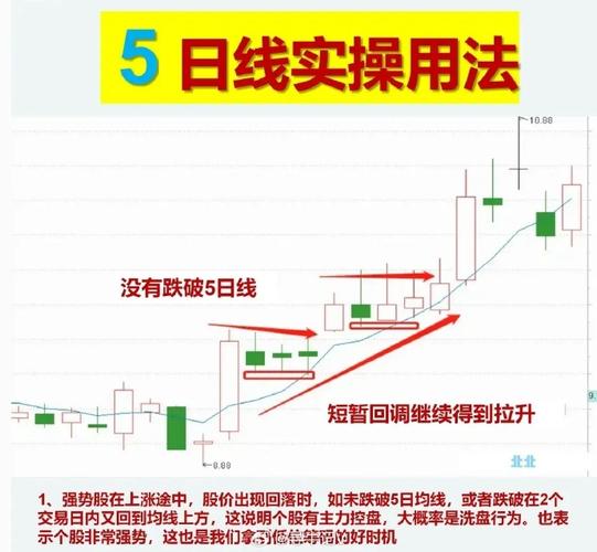 5日10日20日均线用法_均线实战技巧_日短线炒股技巧