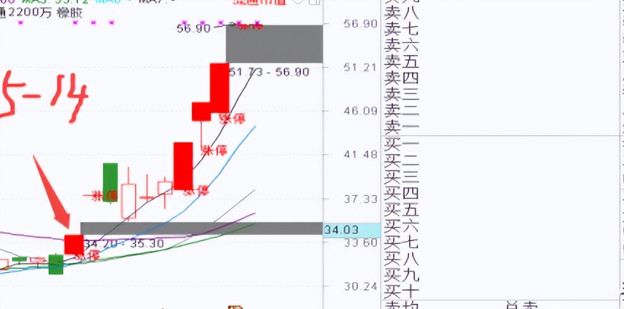 炒股养家博客_炒股养家交易纪律_首板回调战法