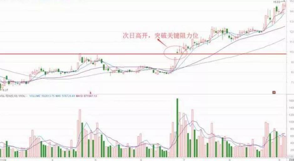首板回调战法_炒股养家博客_炒股养家交易纪律