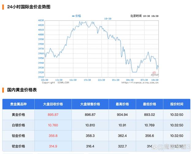 现货黄金走势解读_黄金走势图期货_黄金期货交易规则