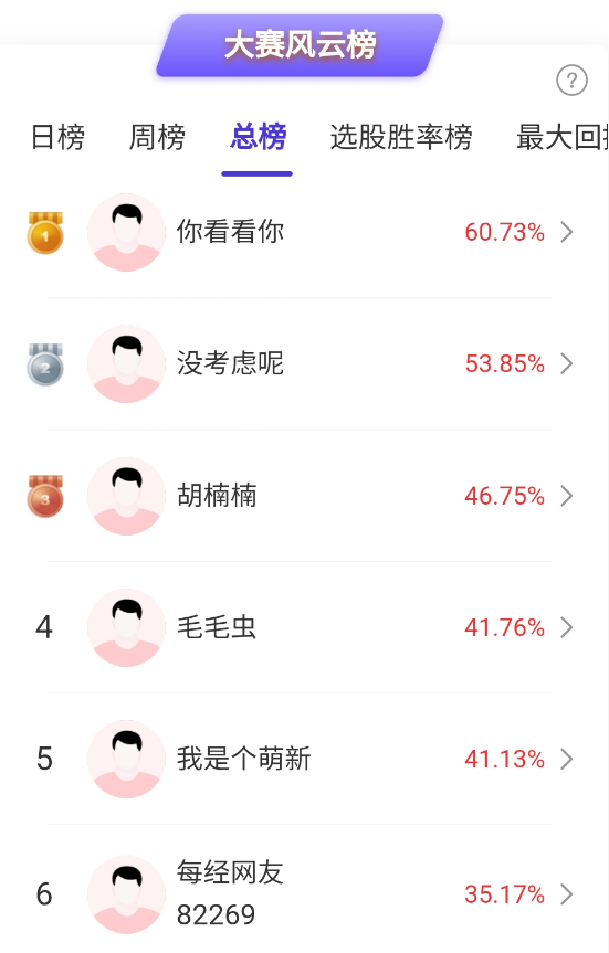 A股指数攀升期货交易模拟大赛_期货武林争霸赛_掘金大赛股票期货投资策略