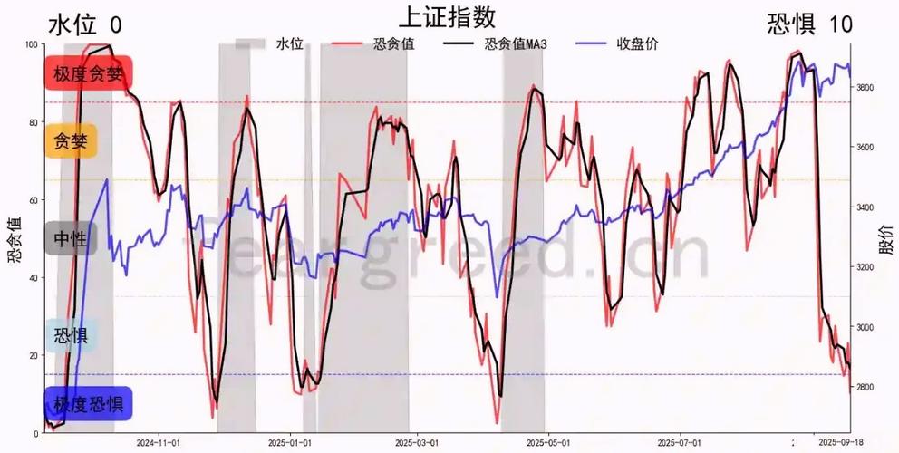 指数走势分析及预判_炒股养家博客_周期及情绪分析情绪预判