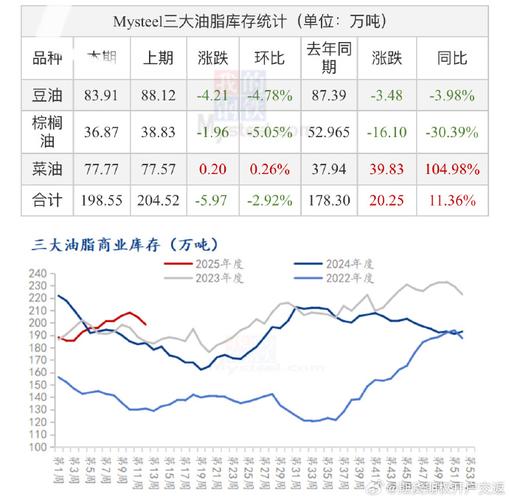 国内油脂市场分析_今日毛豆油行情_豆油现货价格走势